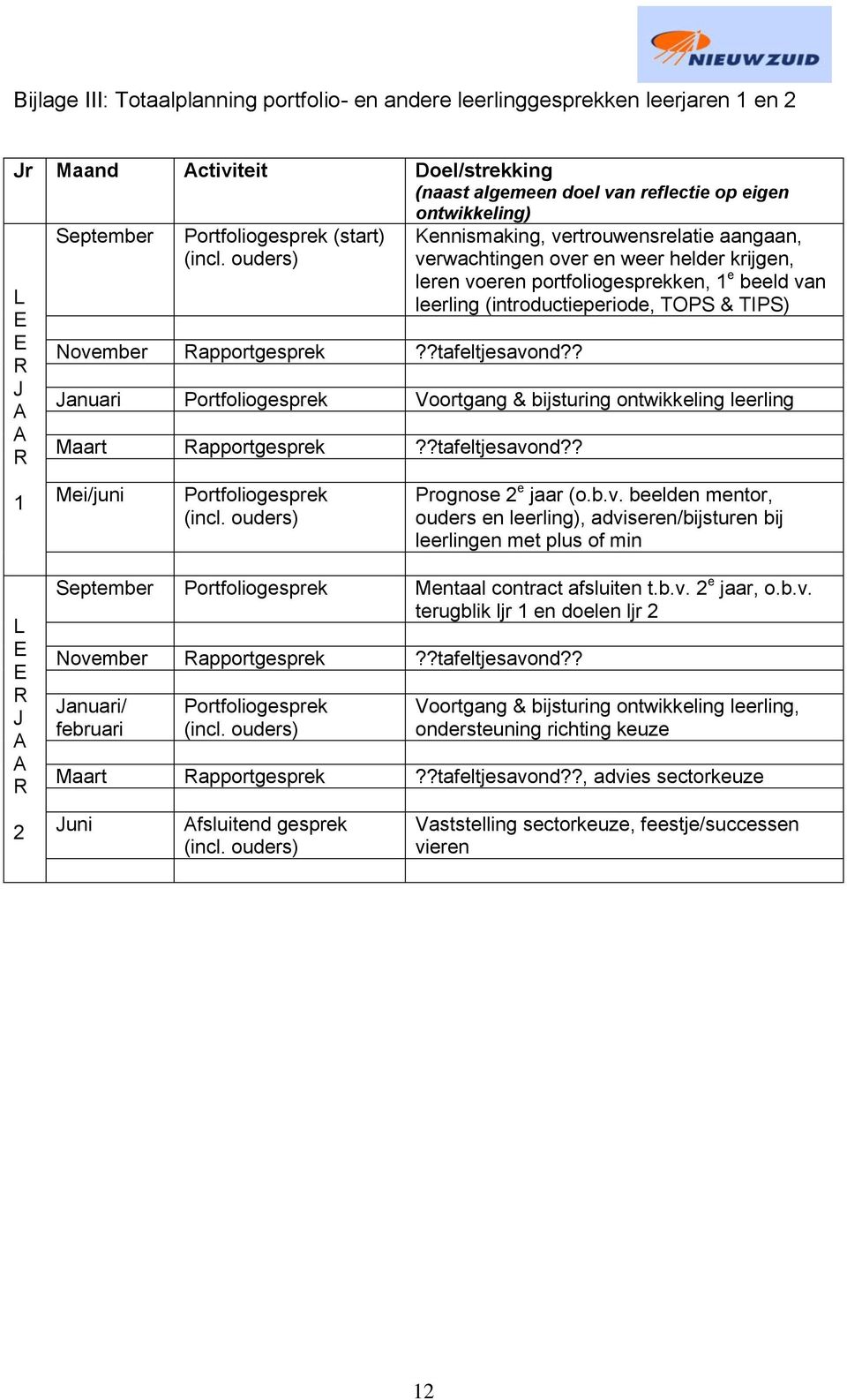 ? Kennismaking, vertrouwensrelatie aangaan, verwachtingen over en weer helder krijgen, leren voeren portfoliogesprekken, 1 e beeld van leerling (introductieperiode, TOPS & TIPS) Januari