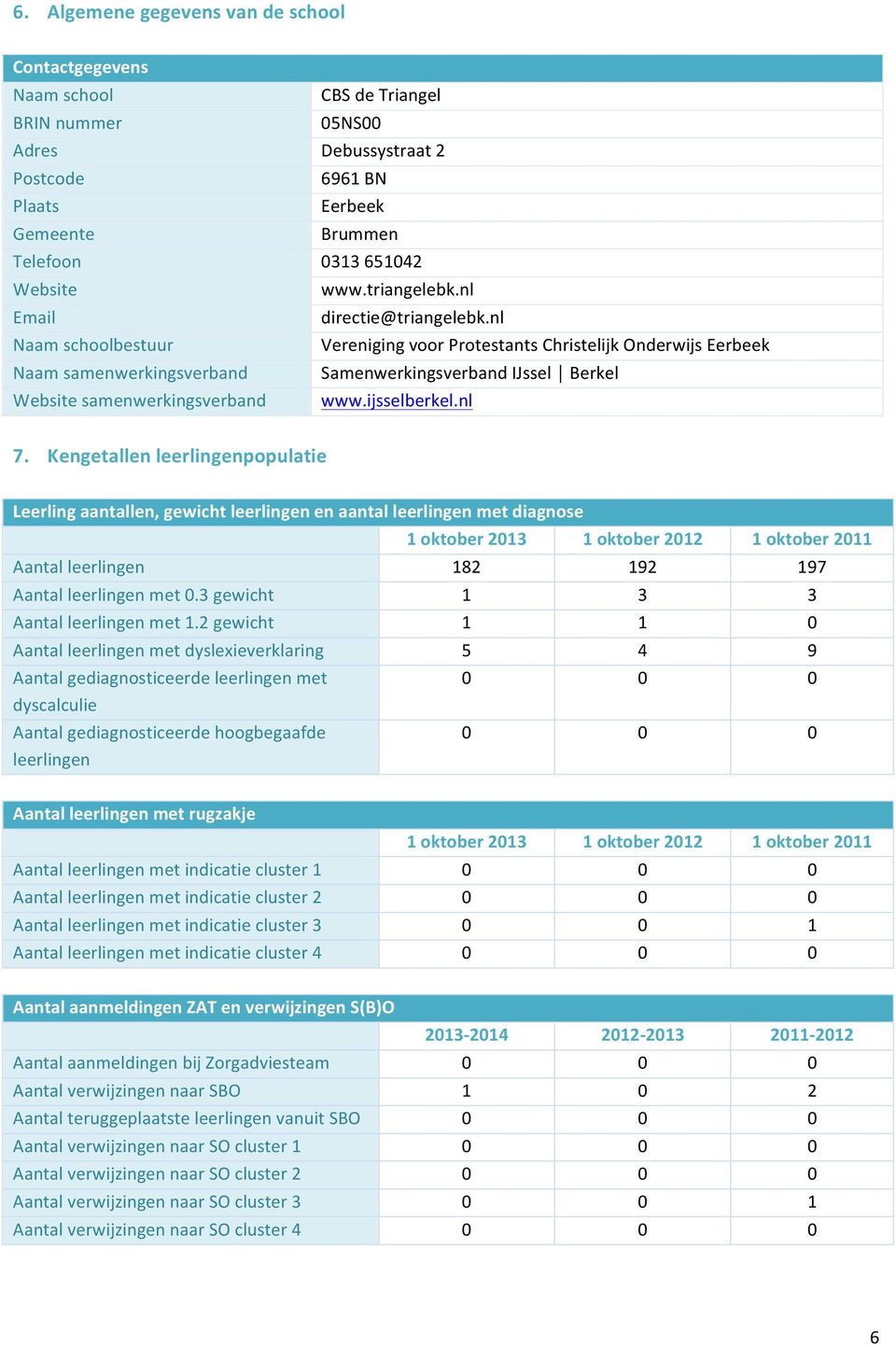 nl Vereniging voor Protestants Christelijk Onderwijs Eerbeek Samenwerkingsverband IJssel Berkel www.ijsselberkel.nl 7.