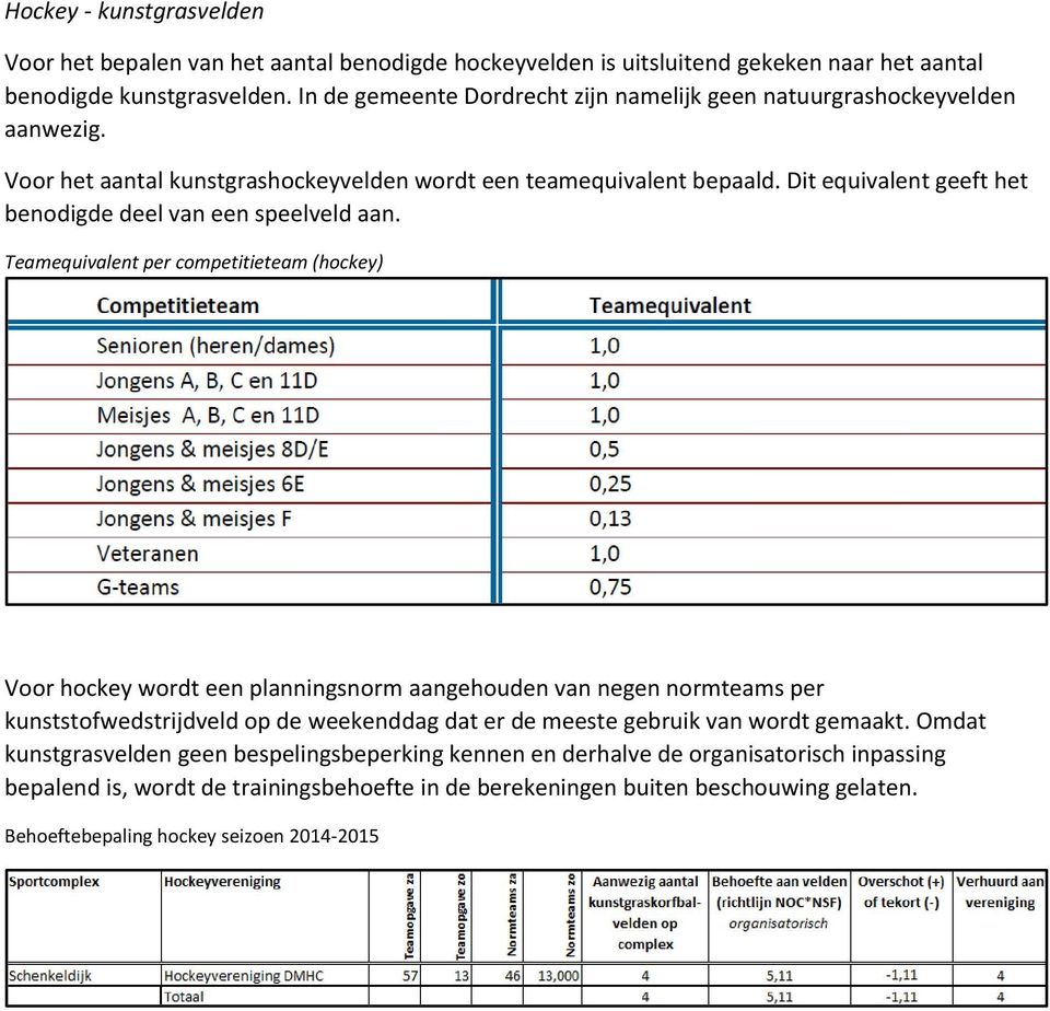 Dit equivalent geeft het benodigde deel van een speelveld aan.