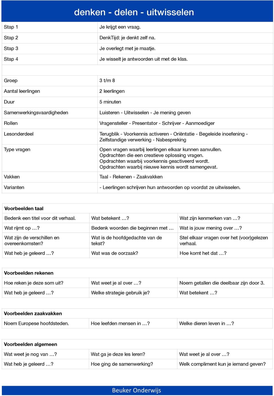 inoefening - Zelfstandige verwerking - Nabespreking Open vragen waarbij leerlingen elkaar kunnen aanvullen. Opdrachten die een creatieve oplossing vragen.