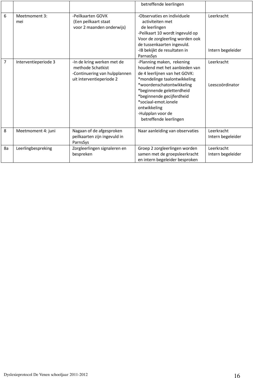 -Observaties en individuele activiteiten met de leerlingen -Peilkaart 10 wordt ingevuld op Voor de zorgleerling worden ook de tussenkaarten ingevuld.