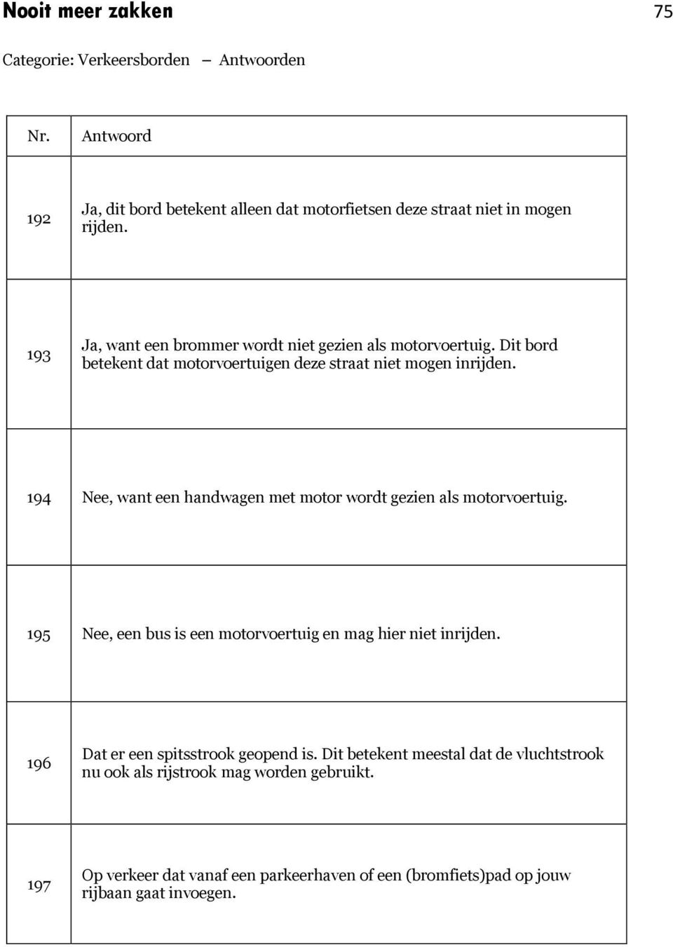 194 Nee, want een handwagen met motor wordt gezien als motorvoertuig. 195 Nee, een bus is een motorvoertuig en mag hier niet inrijden.