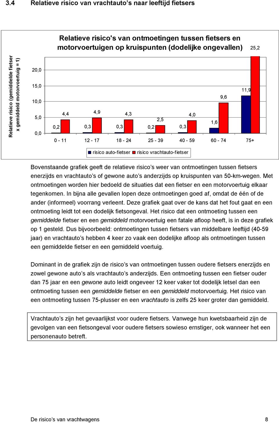 vrachtauto-fietser Bovenstaande grafiek geeft de relatieve risico s weer van ontmoetingen tussen fietsers enerzijds en vrachtauto s of gewone auto s anderzijds op kruispunten van 50-km-wegen.