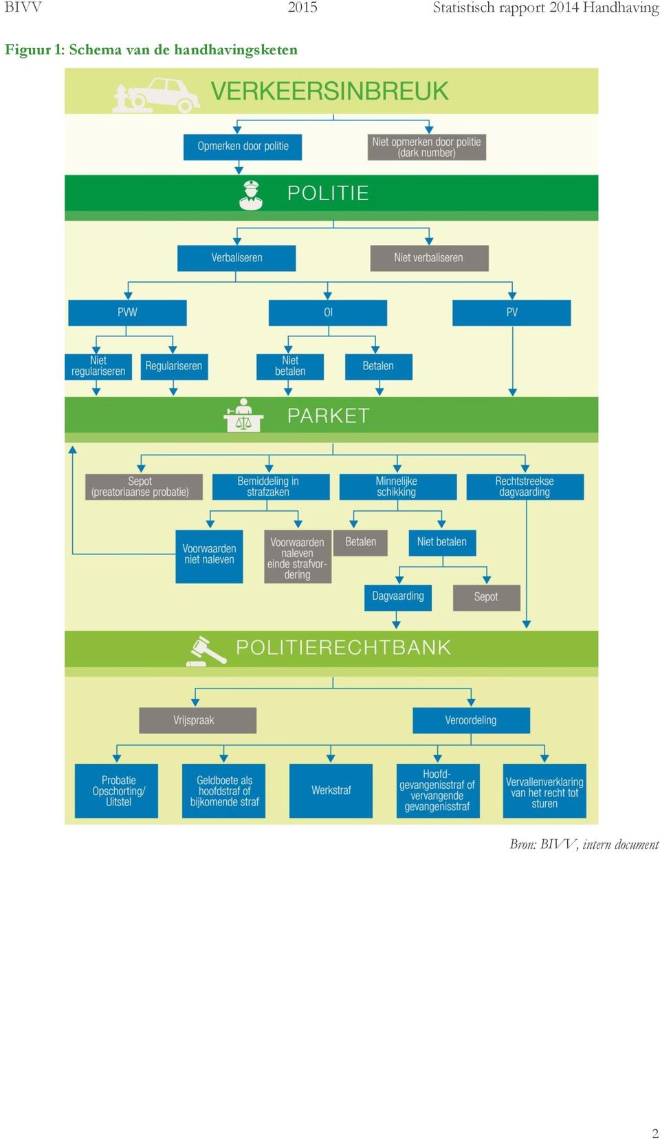 Schema van de