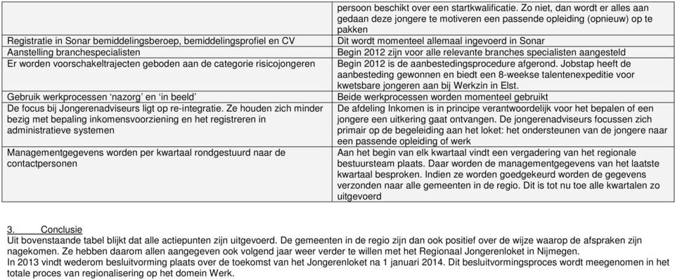 Ze houden zich minder bezig met bepaling inkomensvoorziening en het registreren in administratieve systemen Managementgegevens worden per kwartaal rondgestuurd naar de contactpersonen persoon