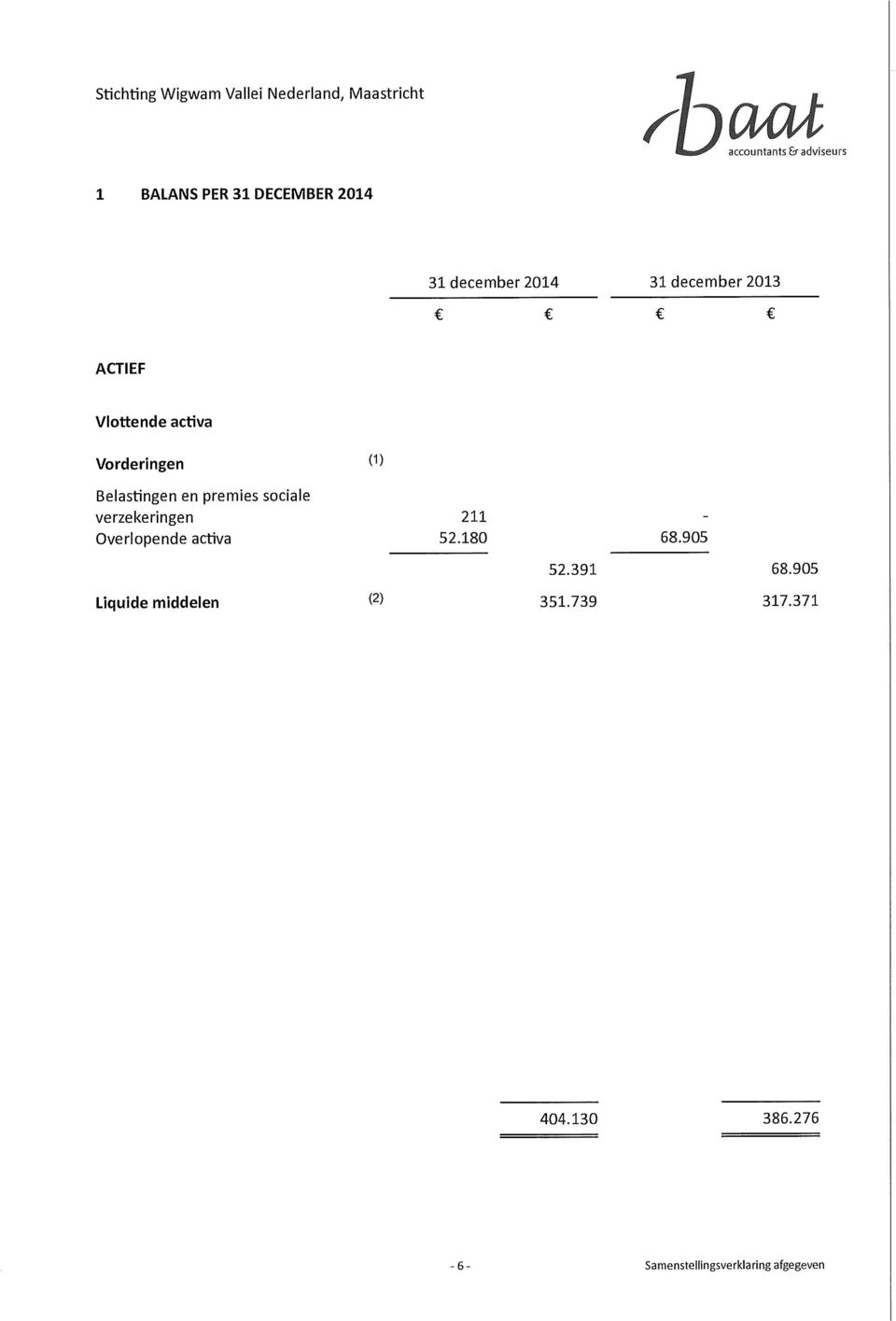 Belastingen en premies sociale verzekeringen 211 Overlopende activa 52.180 68.905 52.
