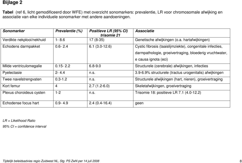 6) Cystic fibrosis (taaislijmziekte), congenitale infecties, darmpathologie, groeivertraging, bloederig vruchtwater, e causa ignota (eci) Milde ventriculomegalie 0.15-2.2 6.8-9.