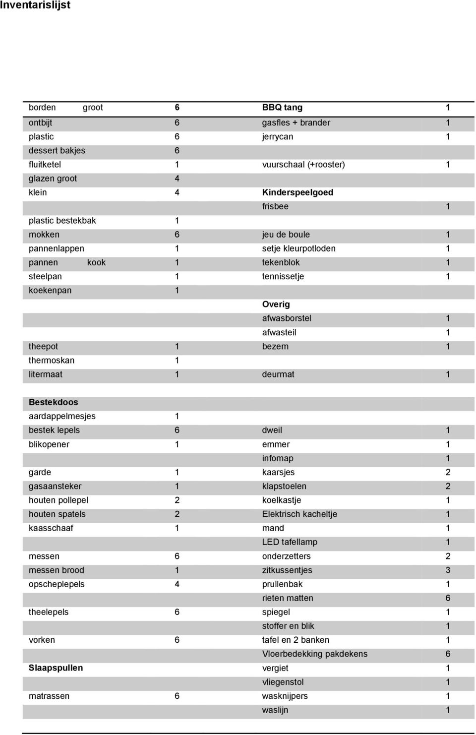 thermoskan 1 litermaat 1 deurmat 1 Bestekdoos aardappelmesjes 1 bestek lepels 6 dweil 1 blikopener 1 emmer 1 infomap 1 garde 1 kaarsjes 2 gasaansteker 1 klapstoelen 2 houten pollepel 2 koelkastje 1