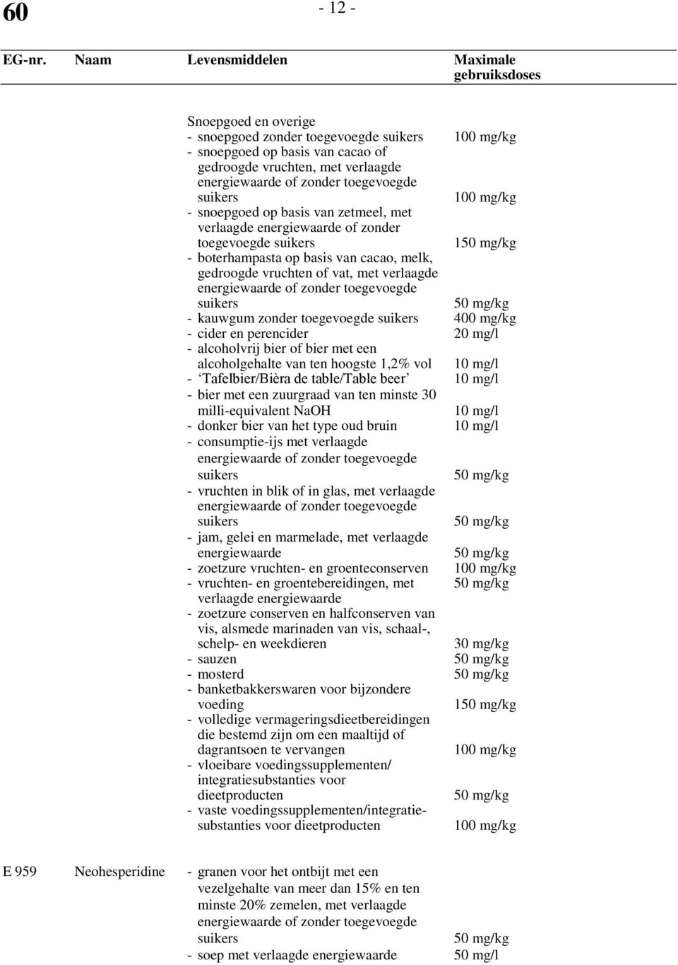 de table/table beer 10 mg/l - bier met een zuurgraad van ten minste 30 milli-equivalent NaOH 10 mg/l - donker bier van het type oud bruin 10 mg/l - consumptie-ijs met verlaagde - vruchten in blik of