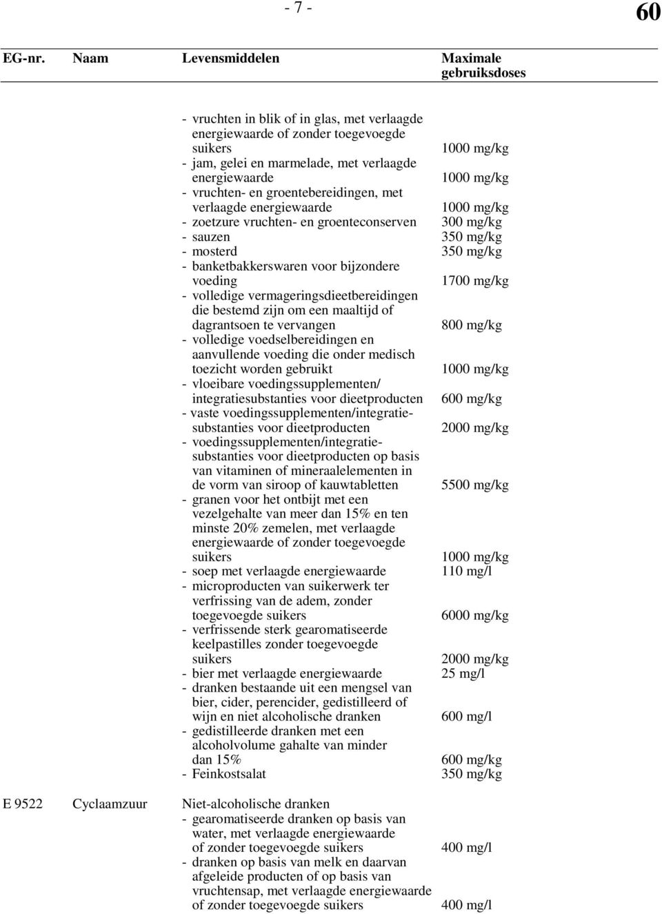 vervangen 800 mg/kg - volledige voedselbereidingen en aanvullende voeding die onder medisch toezicht worden gebruikt - vloeibare voedingssupplementen/ integratiesubstanties voor dieetproducten 0