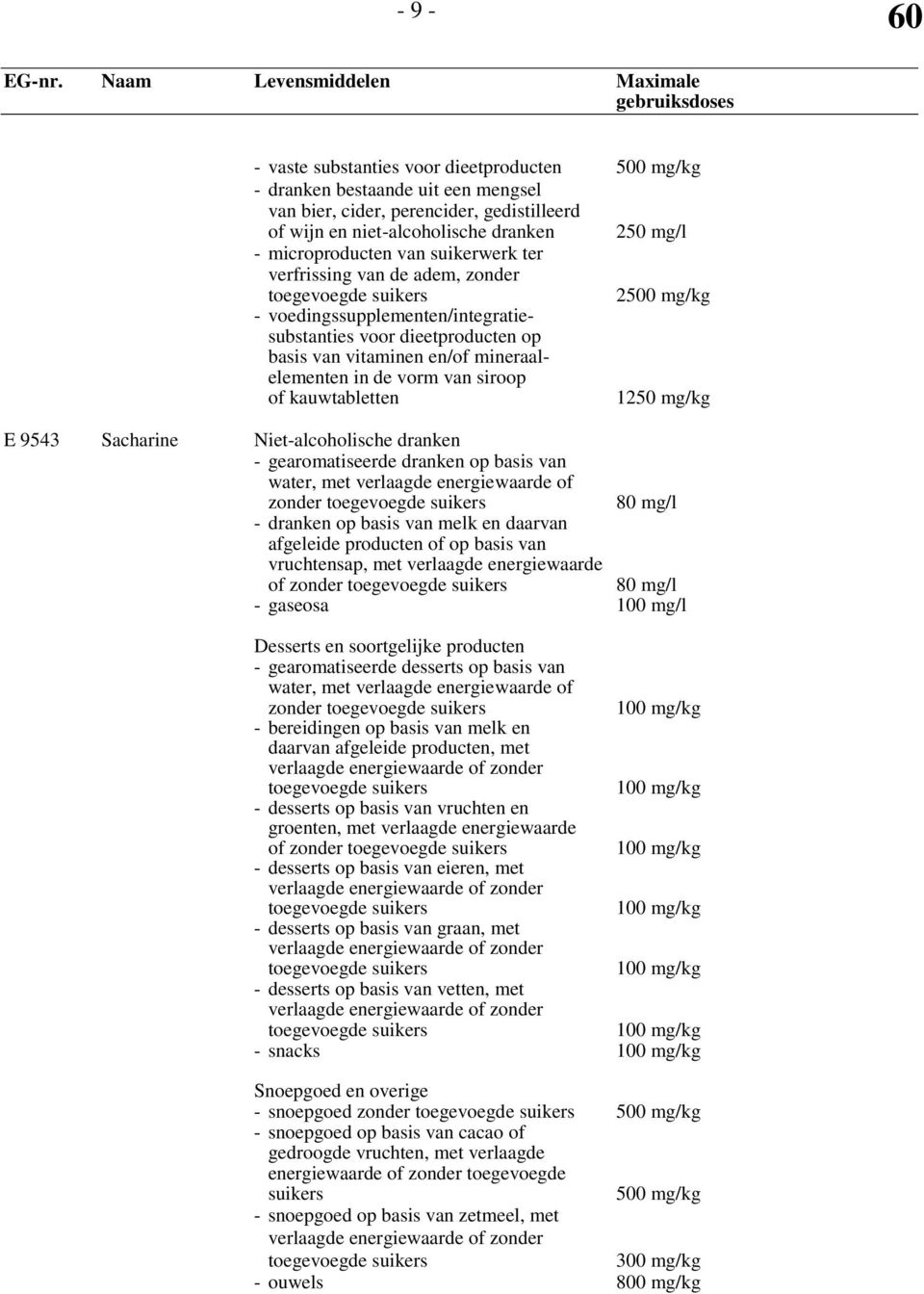 kauwtabletten 12 E 9543 Sacharine Niet-alcoholische dranken - gearomatiseerde dranken op basis van water, met verlaagde energiewaarde of zonder 80 mg/l - dranken op basis van melk en daarvan