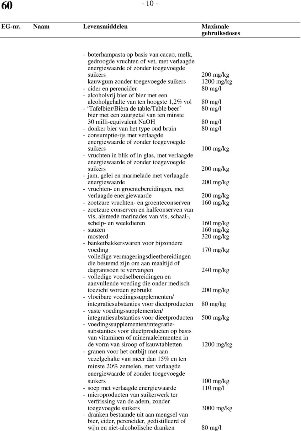 bruin 80 mg/l - consumptie-ijs met verlaagde - vruchten in blik of in glas, met verlaagde 200 mg/kg - jam, gelei en marmelade met verlaagde energiewaarde 200 mg/kg - vruchten- en groentebereidingen,