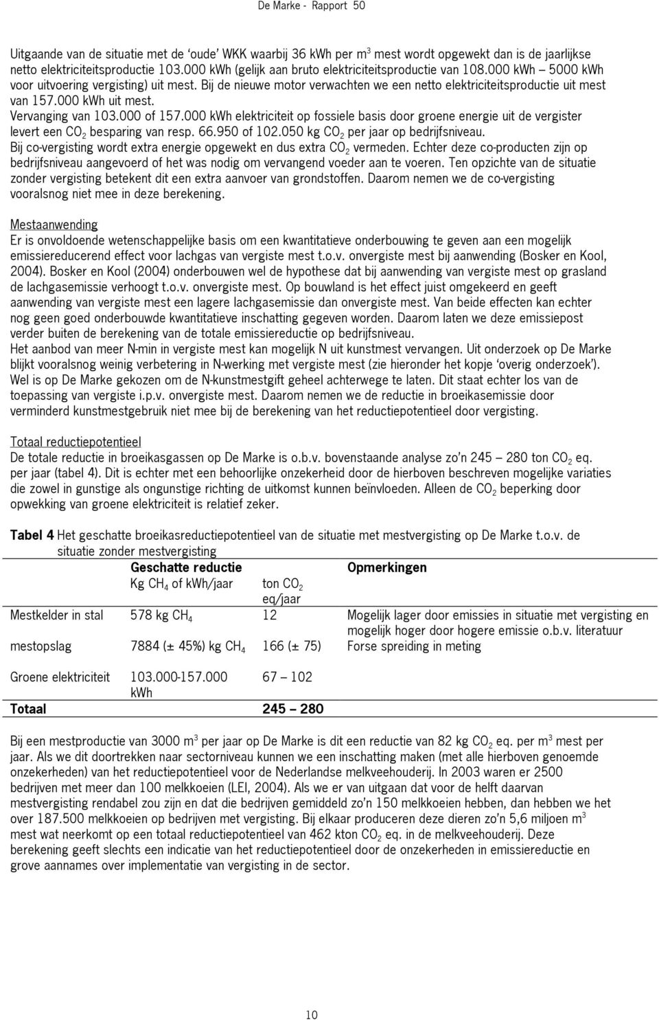 000 kwh elektriciteit op fossiele basis door groene energie uit de vergister levert een CO 2 besparing van resp. 66.950 of 102.050 kg CO 2 per jaar op bedrijfsniveau.