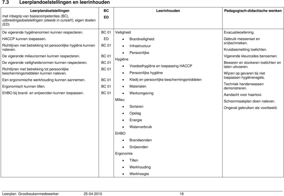 De vigerende milieunormen kunnen respecteren. De vigerende veiligheidsnormen kunnen respecteren. Richtlijnen met betrekking tot persoonlijke beschermingsmiddelen kunnen naleven.