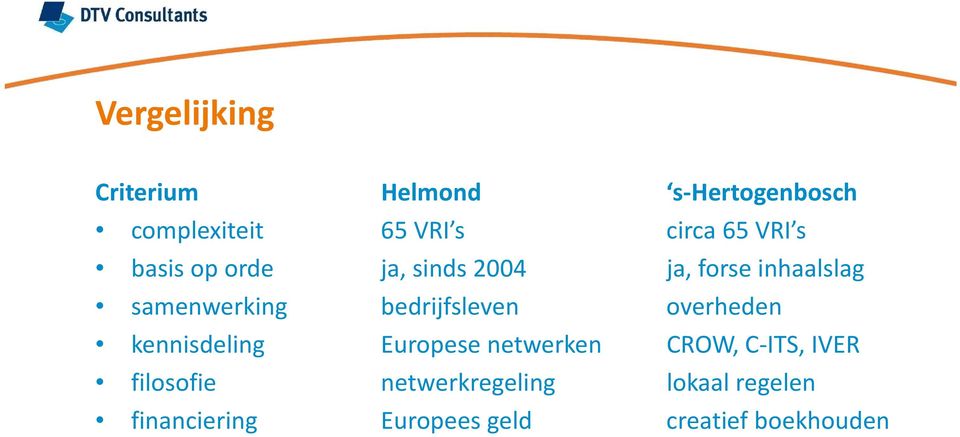 bedrijfsleven overheden kennisdeling Europese netwerken CROW, C ITS, IVER