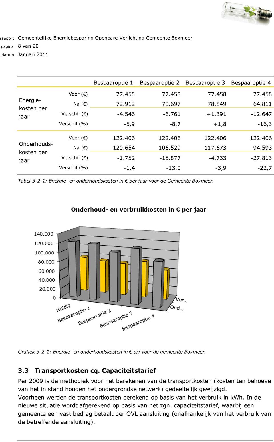 813 Verschil (%) -1,4-13,0-3,9-22,7 Tabel 3-2-1: Energie- en onderhoudskosten in per jaar voor de Gemeente Boxmeer. Grafiek 3-2-1: Energie- en onderhoudskosten in p/j voor de gemeente Boxmeer. 3.3 Transportkosten cq.