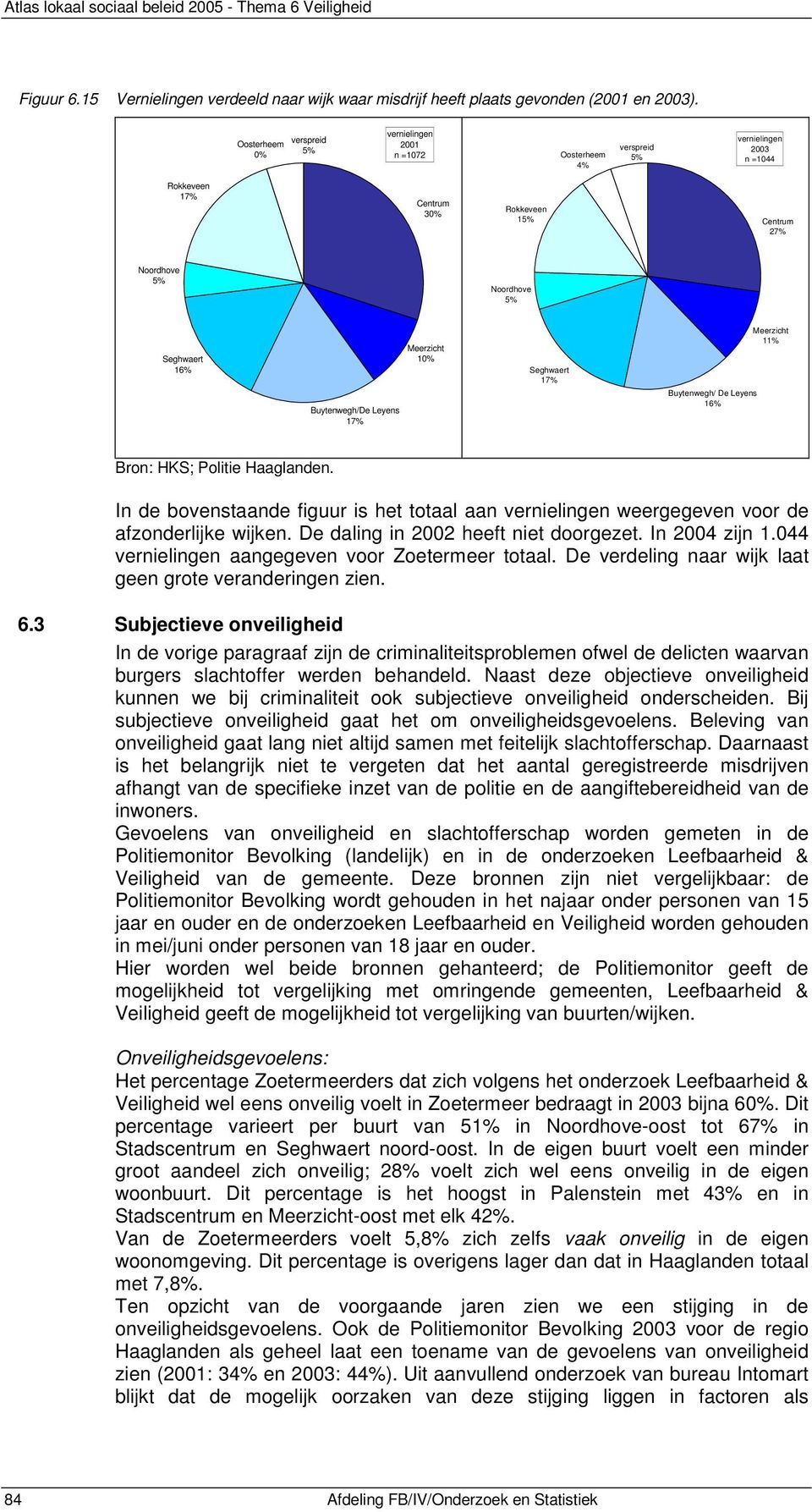 044 vernielingen aangegeven voor Zoetermeer totaal. De verdeling naar wijk laat geen grote veranderingen zien. 6.
