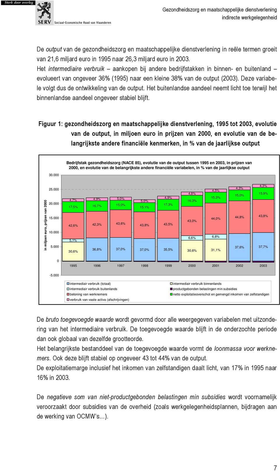 Deze variabele volgt dus de ontwikkeling van de output. Het buitenlandse aandeel neemt licht toe terwijl het binnenlandse aandeel ongeveer stabiel blijft.