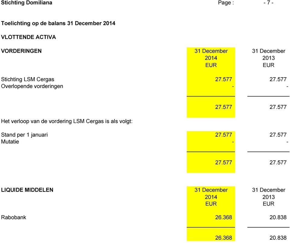 577 Overlopende vorderingen - - Het verloop van de vordering LSM Cergas is als volgt: 27.577 27.