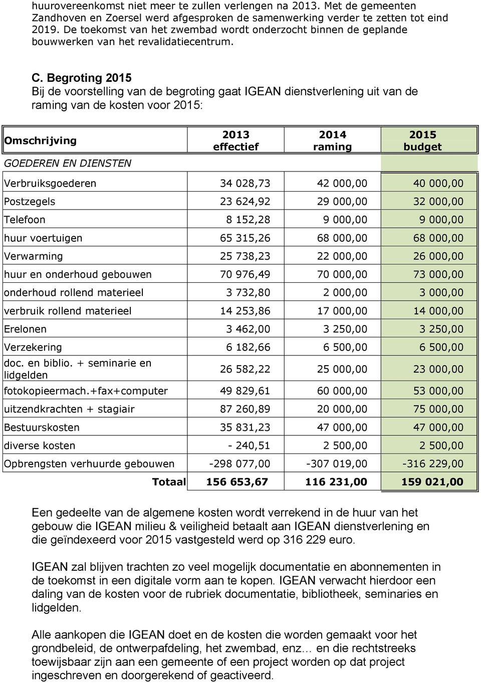 Begroting 2015 Bij de voorstelling van de begroting gaat IGEAN dienstverlening uit van de raming van de kosten voor 2015: Omschrijving 2013 effectief 2014 raming 2015 budget GOEDEREN EN DIENSTEN