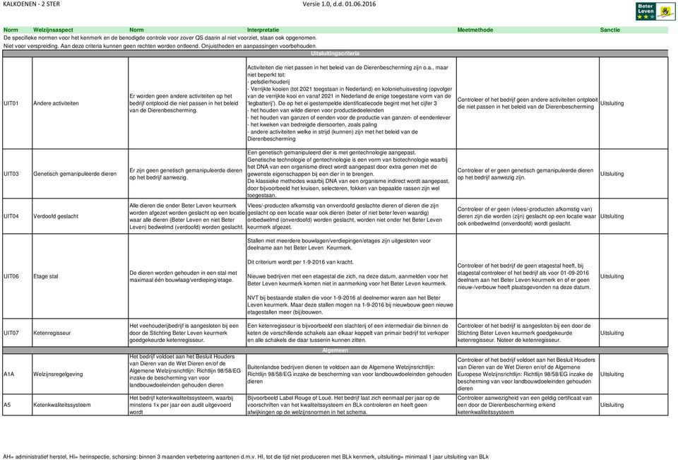 scriteria UIT01 Andere activiteiten Er worden geen andere activiteiten op het bedrijf ontplooid die niet passen in het beleid van de Dierenbescherming.