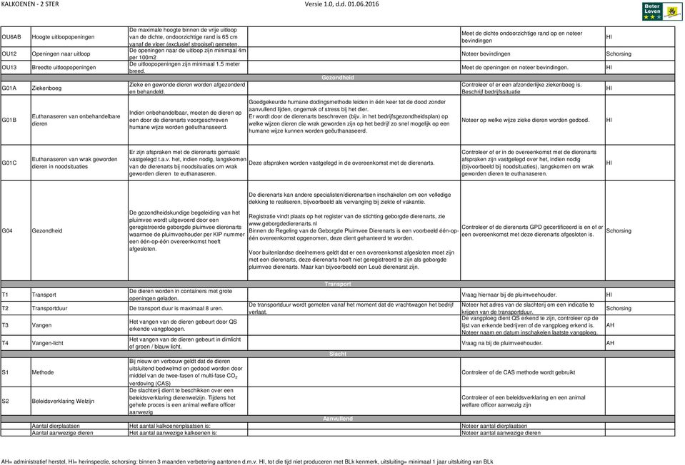 Gezondheid Meet de dichte ondoorzichtige rand op en noteer bevindingen Noteer bevindingen Meet de openingen en noteer bevindingen. Controleer of er een afzonderlijke ziekenboeg is.