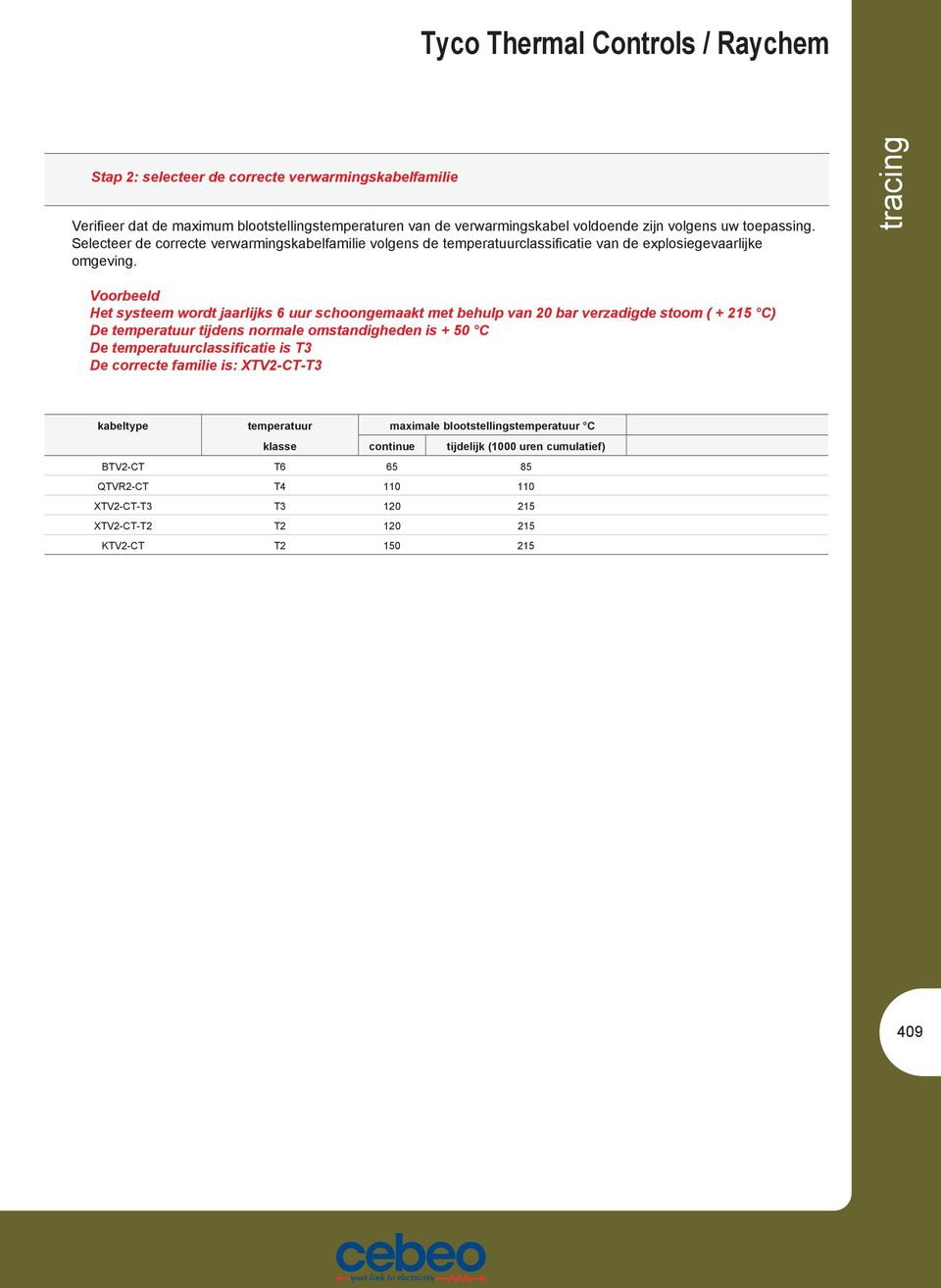 Het systeem wordt jaarlijks 6 uur schoongemaakt met behulp van bar verzadigde stoom ( + 215 ) e temperatuur tijdens normale omstandigheden is + e temperatuurclassificatie