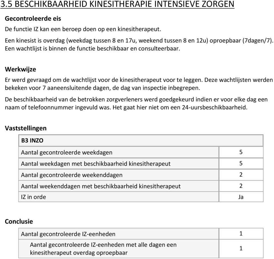 Er werd gevraagd om de wachtlijst voor de kinesitherapeut voor te leggen. Deze wachtlijsten werden bekeken voor 7 aaneensluitende dagen, de dag van inspectie inbegrepen.