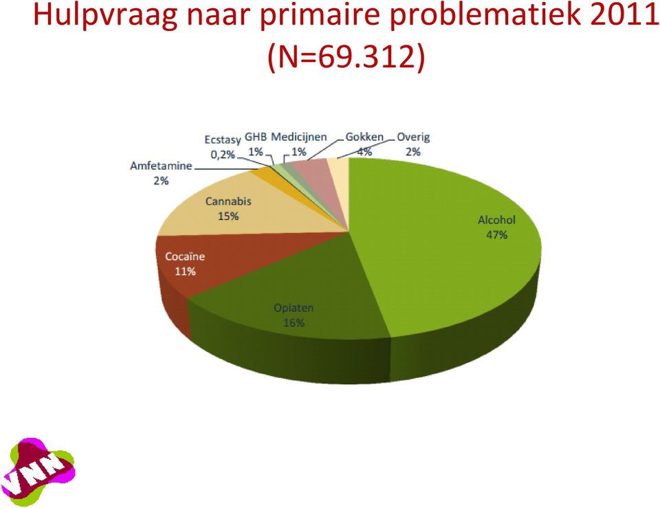 primaire