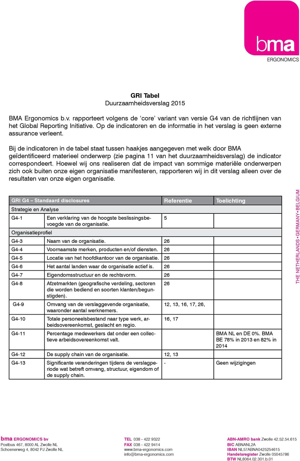 Bij de indicatoren in de tabel staat tussen haakjes aangegeven met welk door BMA geïdentificeerd materieel onderwerp (zie pagina 11 van het duurzaamheidsverslag) de indicator correspondeert.