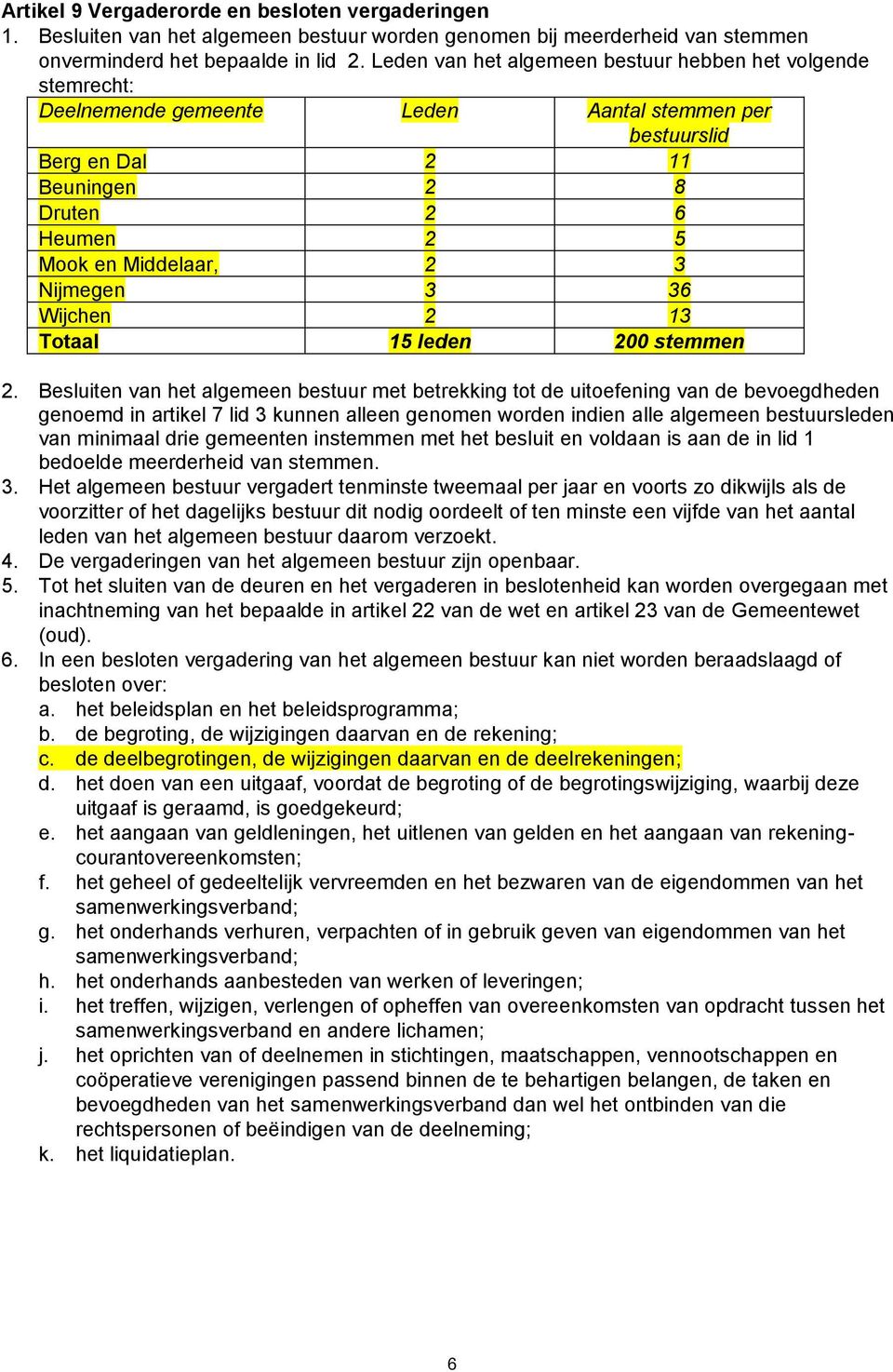 Nijmegen 3 36 Wijchen 2 13 Totaal 15 leden 200 stemmen 2.