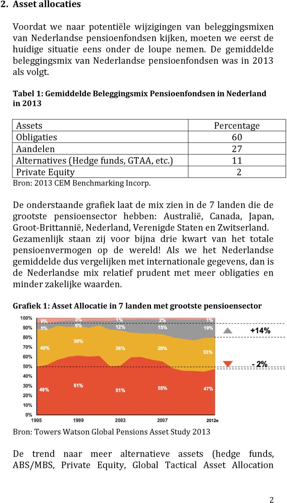 Tabel 1: Gemiddelde Beleggingsmix Pensioenfondsen in Nederland in 2013 Assets Percentage Obligaties 60 Aandelen 27 Alternatives (Hedge funds, GTAA, etc.