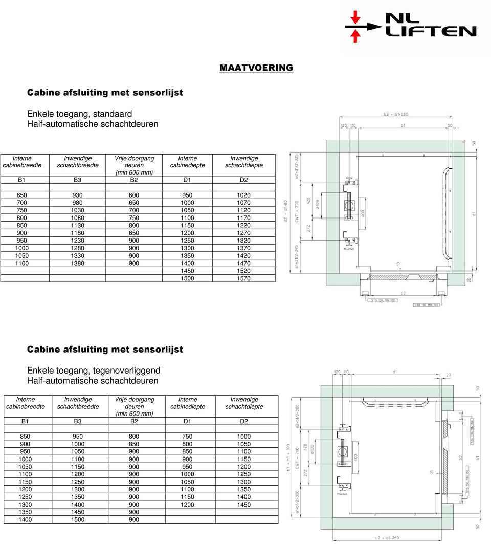 Cabine afsluiting met sensorlijst Enkele toegang, tegenoverliggend Half-automatische schacht 850 950 800 750 1000 900 1000 850 800 1050 950 1050 900 850 1100 1000 1100 900