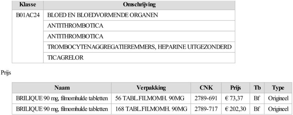 Prijs Tb Type BRILIQUE 90 mg, filmomhulde tabletten 56 TABL.FILMOMH.