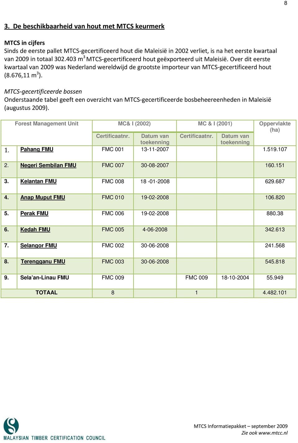 MTCS gecertificeerde bossen Onderstaande tabel geeft een overzicht van MTCS gecertificeerde bosbeheereenheden in Maleisië (augustus 2009).