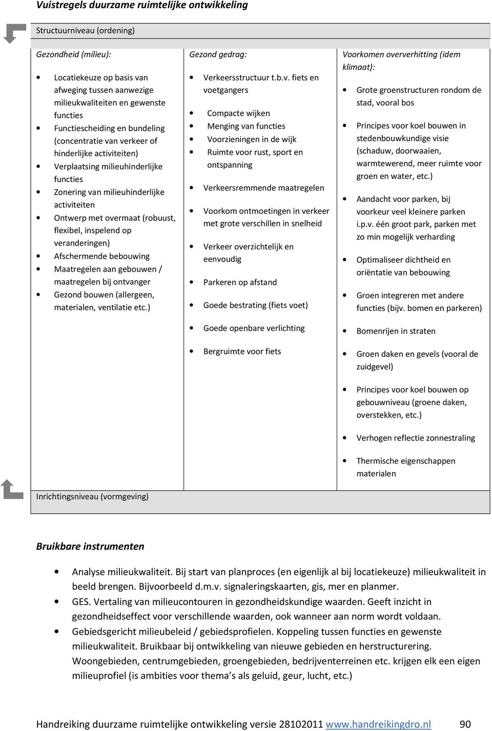 flexibel, inspelend op veranderingen) Afschermende bebouwing Maatregelen aan gebouwen / maatregelen bij ontvanger Gezond bouwen (allergeen, materialen, ventilatie etc.