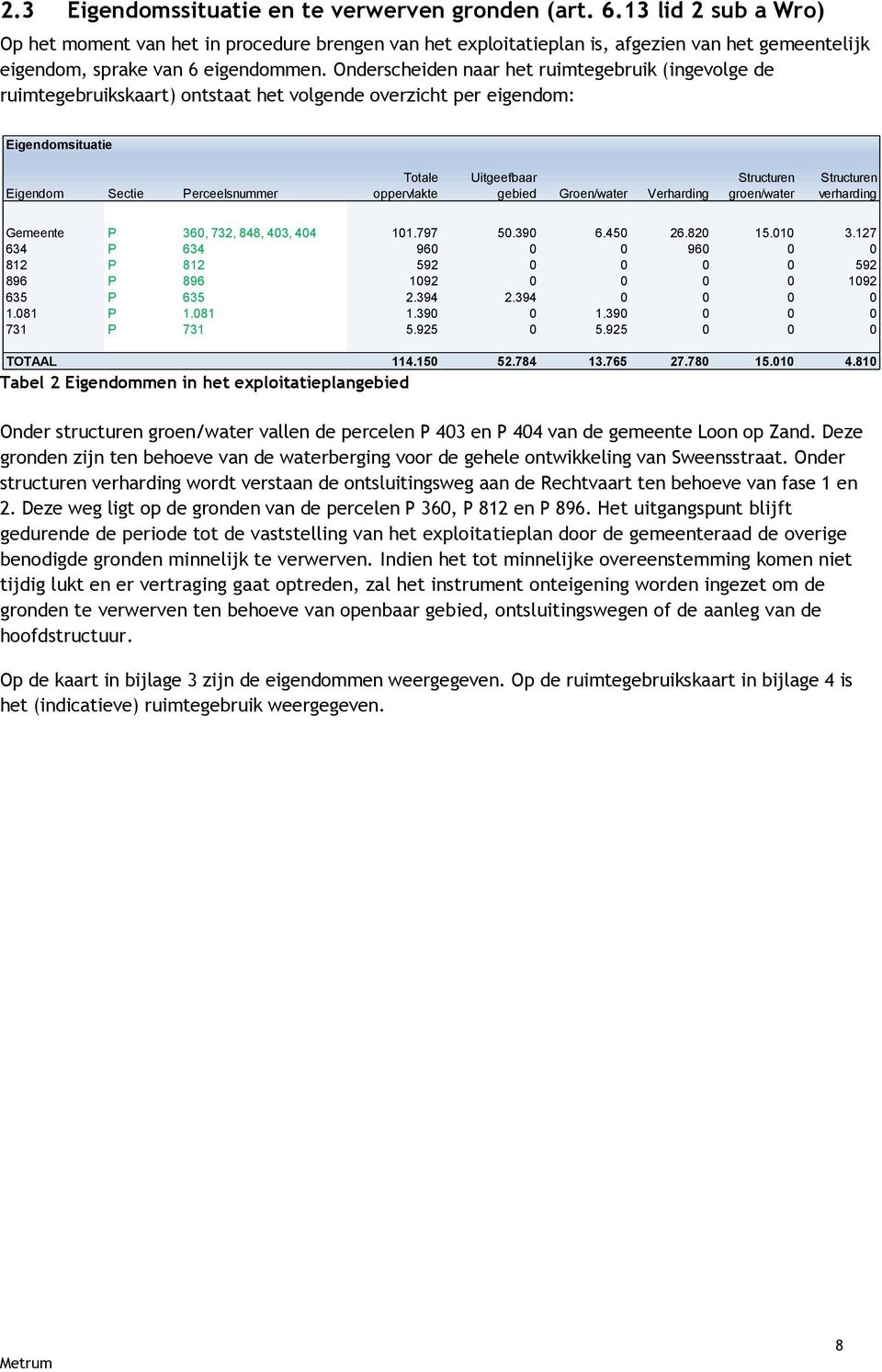 Onderscheiden naar het ruimtegebruik (ingevolge de ruimtegebruikskaart) ontstaat het volgende overzicht per eigendom: Eigendomsituatie Eigendom Sectie Perceelsnummer Totale oppervlakte Uitgeefbaar