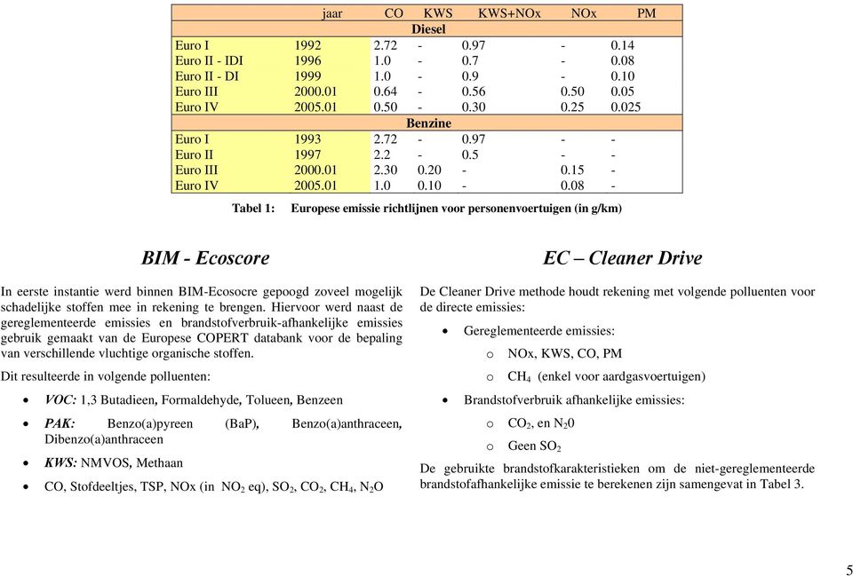 08 - Tabel 1: Europese emissie richtlijnen voor personenvoertuigen (in g/km) BIM - Ecoscore In eerste instantie werd binnen BIM-Ecosocre gepoogd zoveel mogelijk schadelijke stoffen mee in rekening te