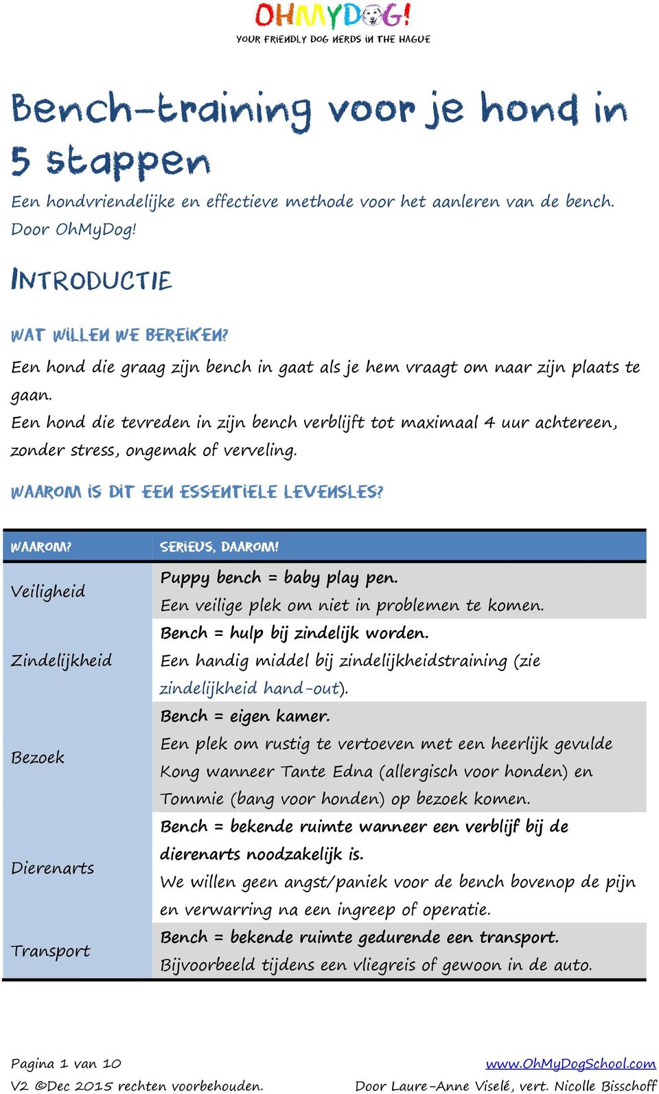 Waarom is dit een essentiele levensles? Waarom aarom? Veiligheid Zindelijkheid Bezoek Dierenarts Transport Serieus, daarom! Puppy bench = baby play pen. Een veilige plek om niet in problemen te komen.