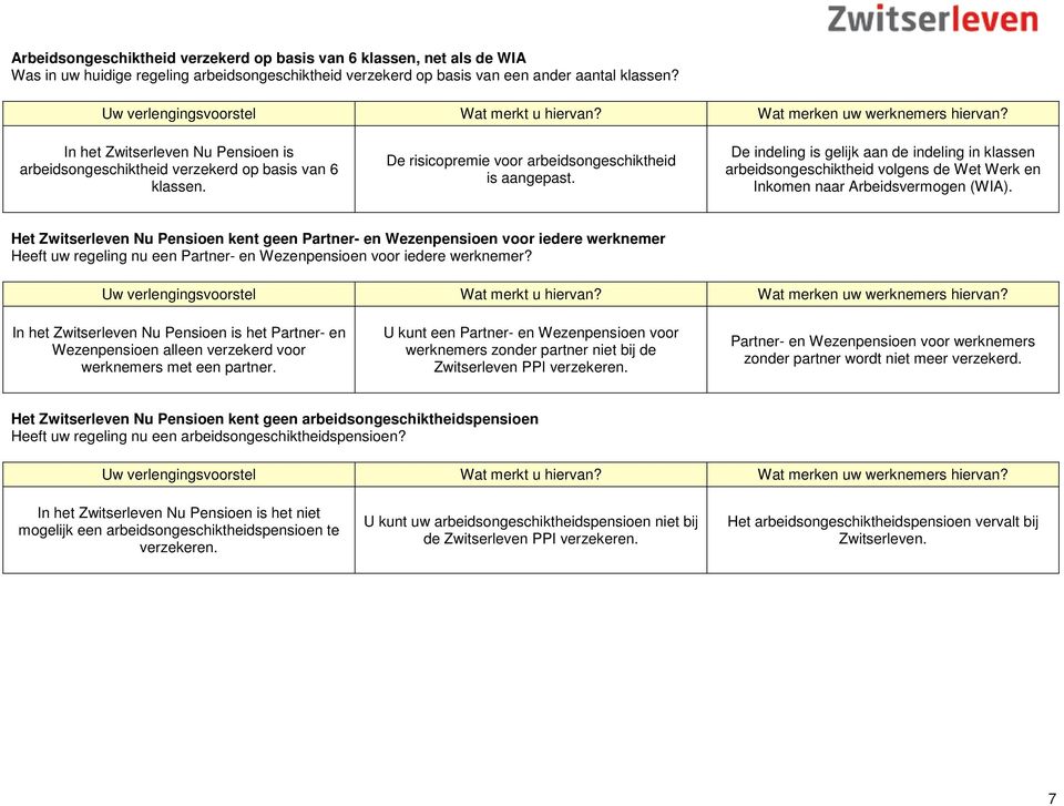 De indeling is gelijk aan de indeling in klassen arbeidsongeschiktheid volgens de Wet Werk en Inkomen naar Arbeidsvermogen (WIA).