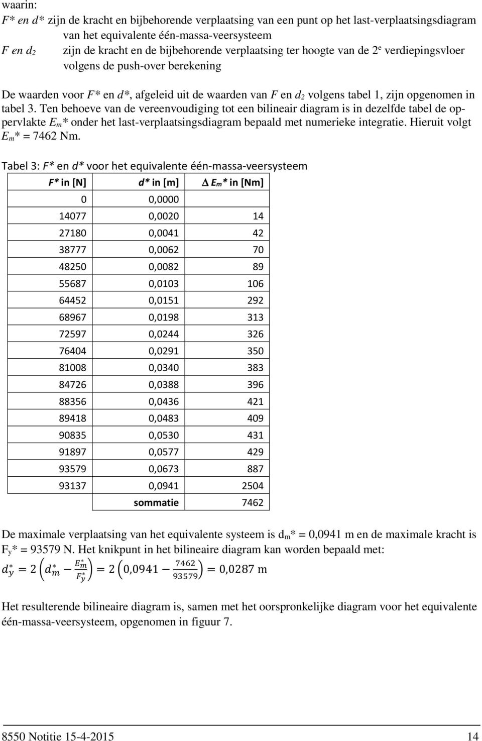 Ten behoeve van de vereenvoudiging tot een bilineair diagram is in dezelfde tabel de oppervlakte E m* onder het last-verplaatsingsdiagram bepaald met numerieke integratie.