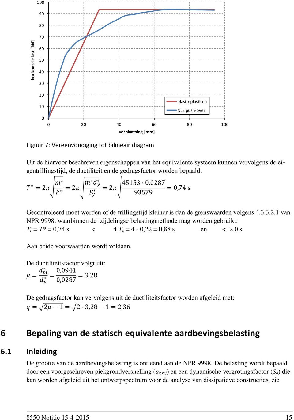 / = 2-. = 2-. 45153 0,0287 = 0,74 s 93579 Gecontroleerd moet worden of de trillingstijd kleiner is dan de grenswaarden volgens 4.3.3.2.1 van NPR 9998, waarbinnen de zijdelingse belastingmethode mag worden gebruikt: T l = T* = 0,74 s < 4 T c = 4 0,22 = 0,88 s en < 2,0 s Aan beide voorwaarden wordt voldaan.