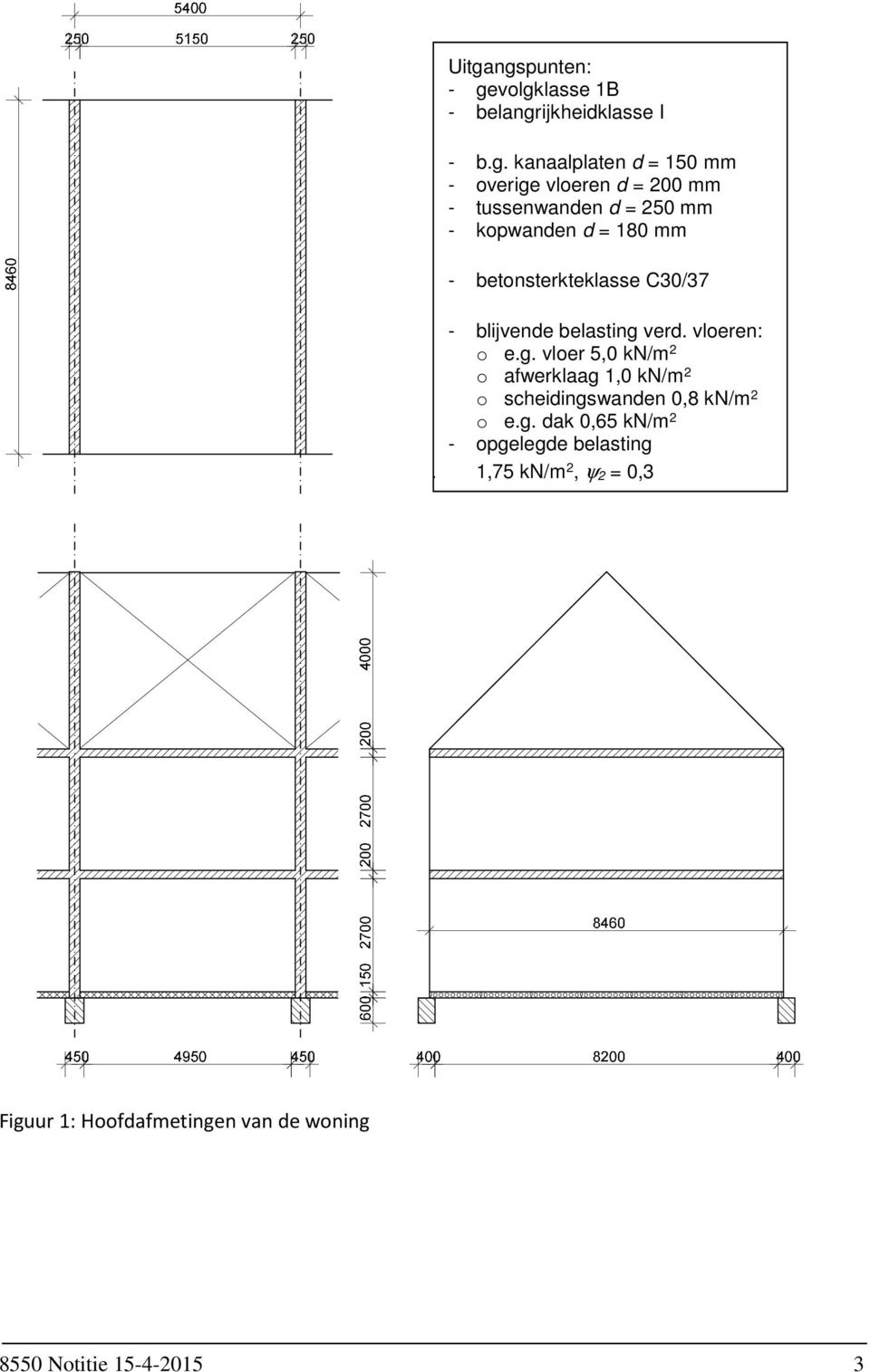 vloeren: o e.g. vloer 5,0 kn/m 2 o afwerklaag 1,0 kn/m 2 o scheidingswanden 0,8 kn/m 2 o e.g. dak 0,65 kn/m 2 - opgelegde belasting 1.