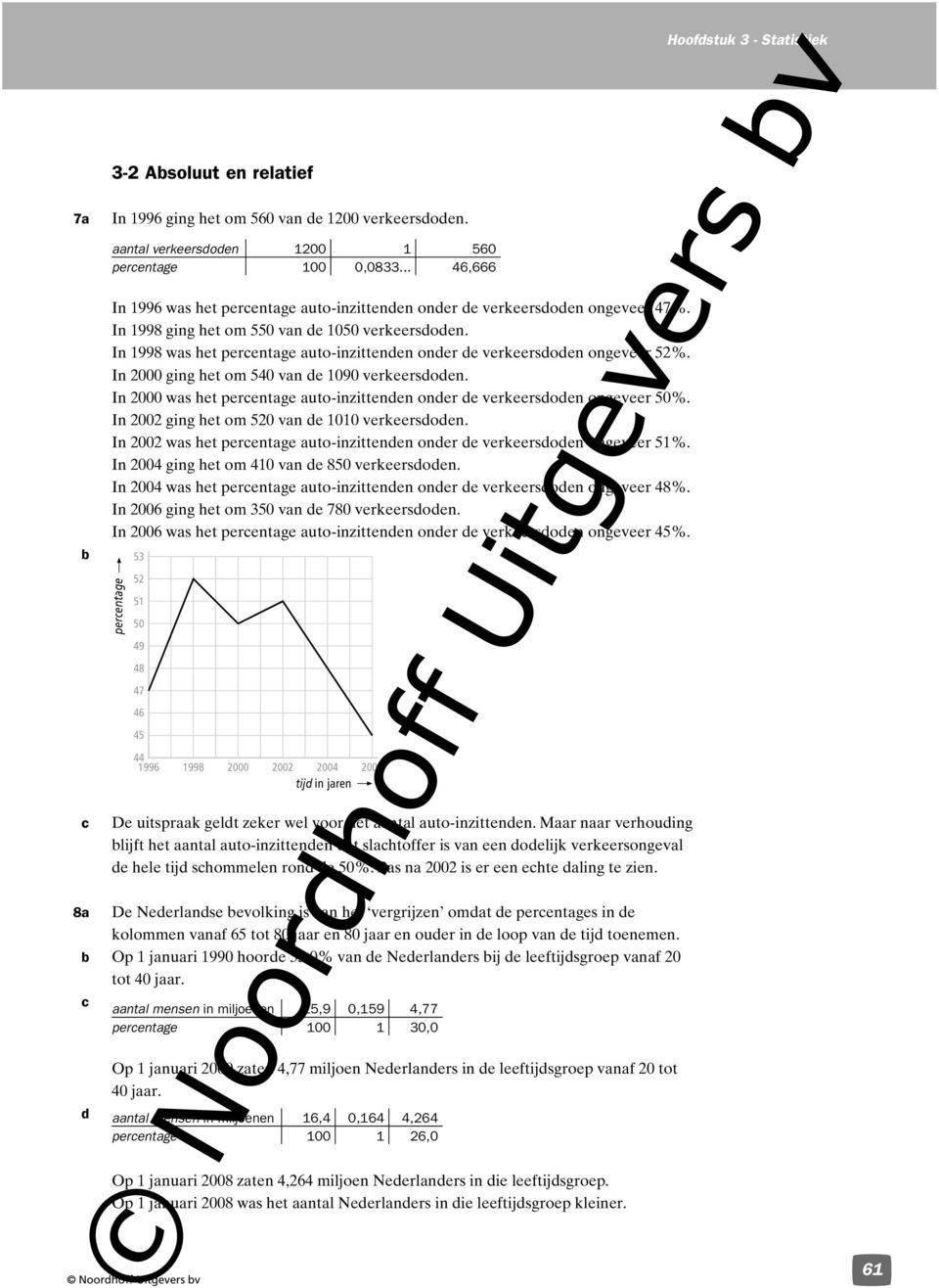 In 00 ging het om 50 van e 1010 verkeersoen. In 00 was het perentage auto-inzittenen oner e verkeersoen ongeveer 51%. In 004 ging het om 410 van e 850 verkeersoen.