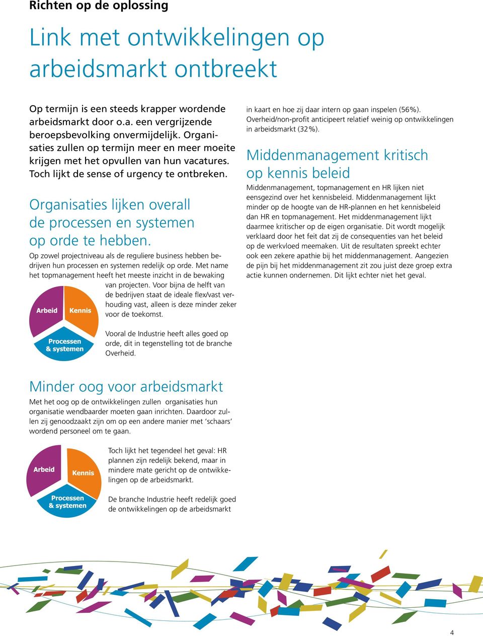 Organisaties lijken overall de processen en systemen op orde te hebben. Op zowel projectniveau als de reguliere business hebben bedrijven hun processen en systemen redelijk op orde.