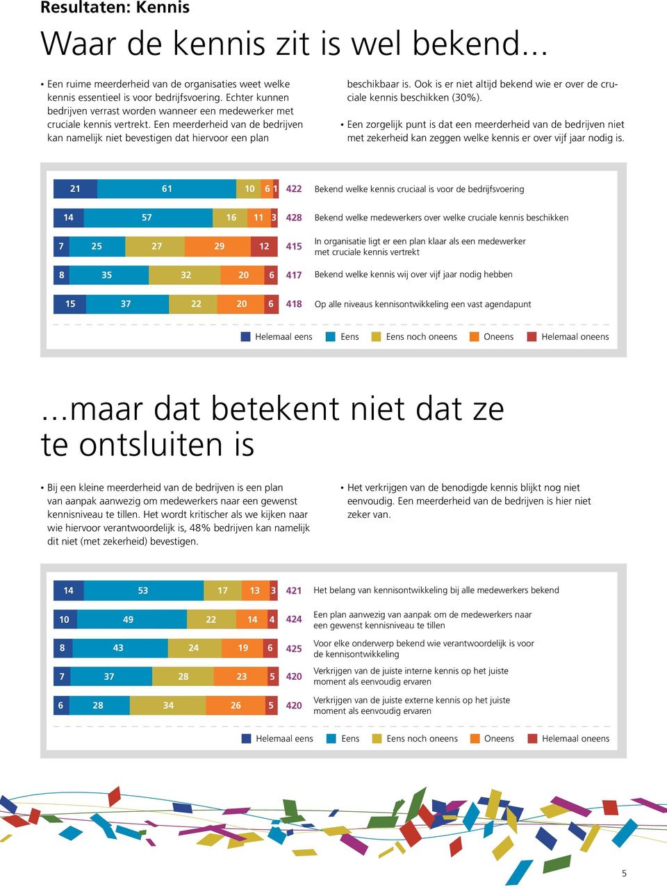 Ook is er niet altijd bekend wie er over de cruciale kennis beschikken (30%).