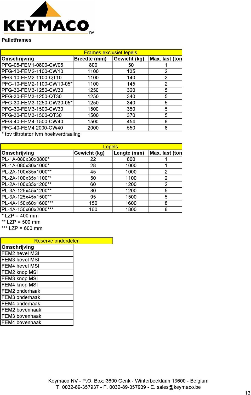 074,50 PFG-10-FEM2-1100-CW10-05* 1100 145 2 899,50 PFG-30-FEM3-1250-CW30 1250 320 5 1.548,75 PFG-30-FEM3-1250-QT30 1250 340 5 1.715,00 PFG-30-FEM3-1250-CW30-05* 1250 340 5 1.