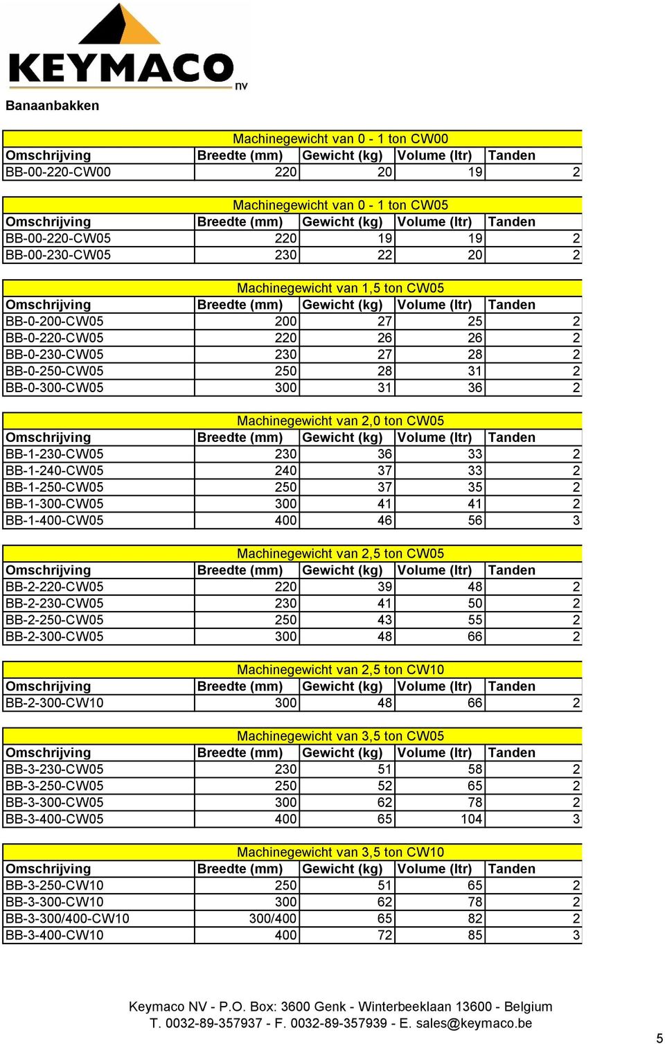 2,0 ton CW05 BB-1-230-CW05 230 36 33 2 235,00 BB-1-240-CW05 240 37 33 2 245,00 BB-1-250-CW05 250 37 35 2 250,00 BB-1-300-CW05 300 41 41 2 270,00 BB-1-400-CW05 400 46 56 3 315,00 Machinegewicht van
