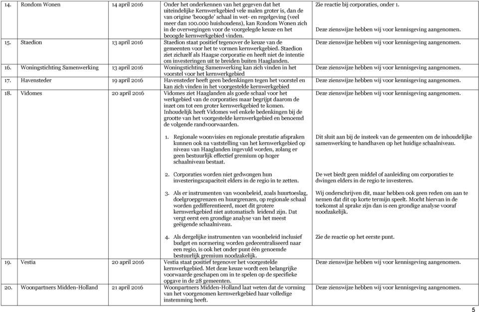 Staedion 13 april 2016 Staedion staat positief tegenover de keuze van de gemeenten voor het te vormen kernwerkgebied.