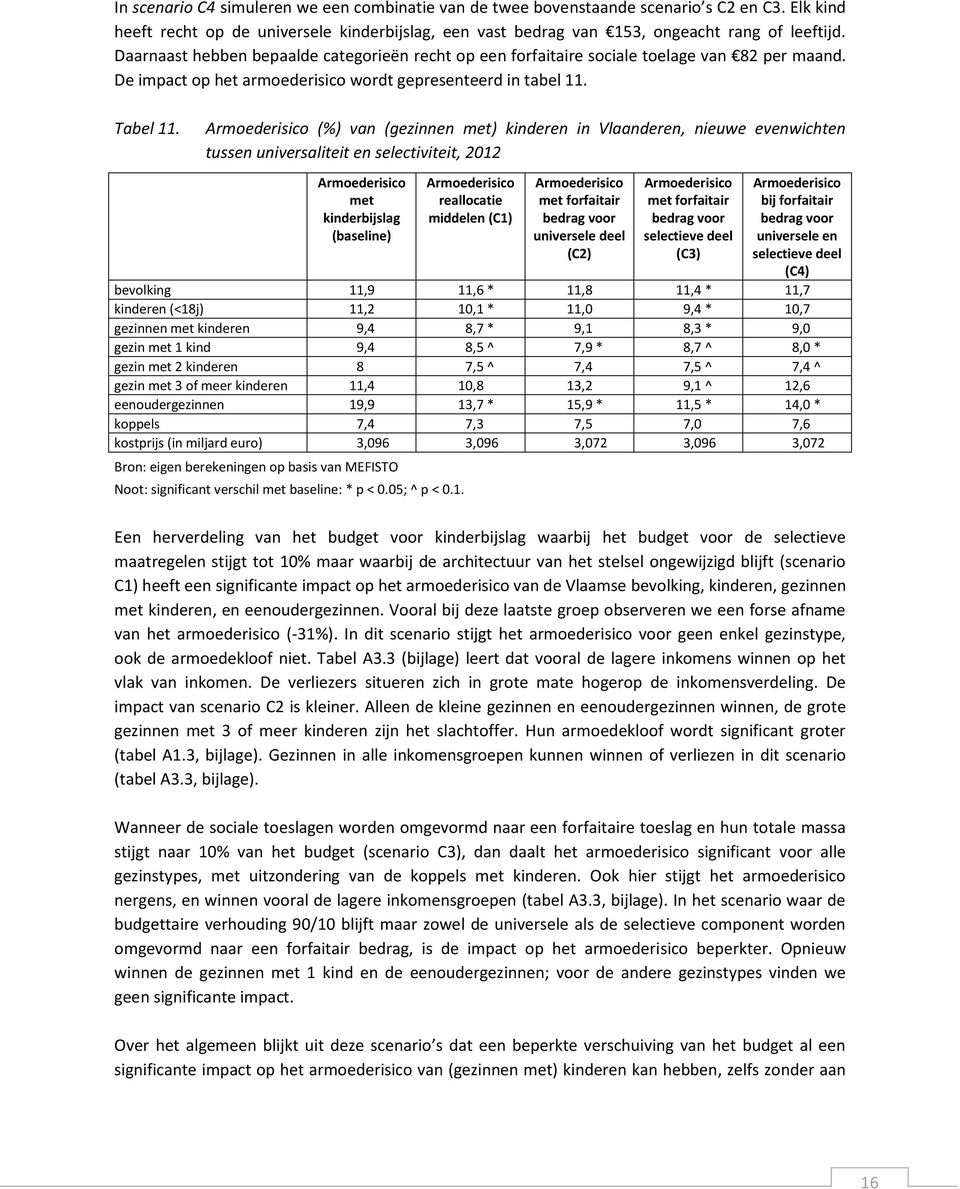 Armoederisico (%) van (gezinnen met) kinderen in Vlaanderen, nieuwe evenwichten tussen universaliteit en selectiviteit, 2012 Armoederisico met kinderbijslag (baseline) Armoederisico reallocatie